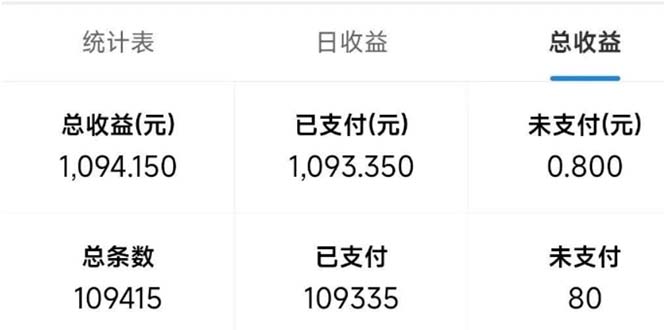 图片[2]_（13760期）最新拼多多小程序变现项目，单窗口日收益50+多号操作_中创网