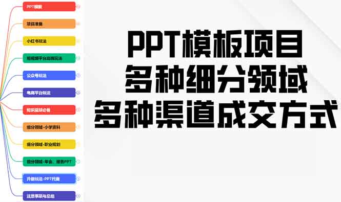 （13942期）PPT模板项目，多种细分领域，多种渠道成交方式，实操教学_中创网